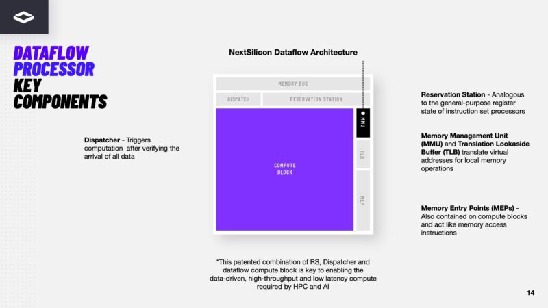 NextSilicon Maverick 2 14