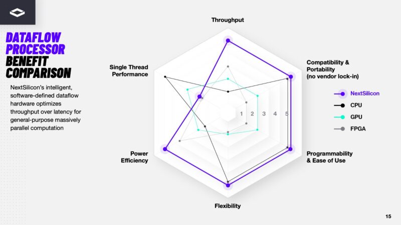 NextSilicon Maverick 2 15