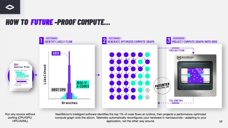 NextSilicon Maverick 2 17