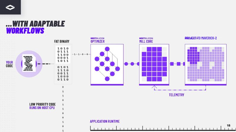 NextSilicon Maverick 2 18