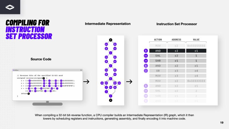 NextSilicon Maverick 2 19