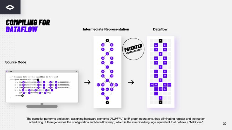 NextSilicon Maverick 2 20