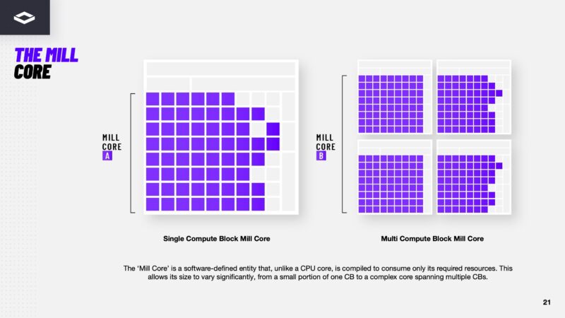 NextSilicon Maverick 2 21