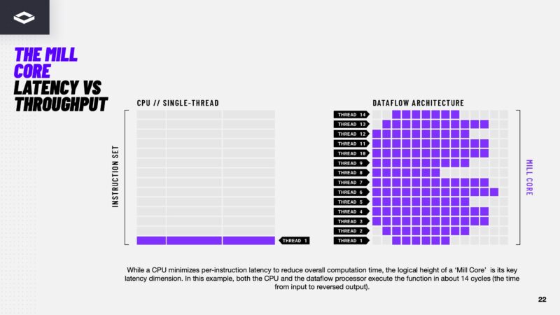 NextSilicon Maverick 2 22