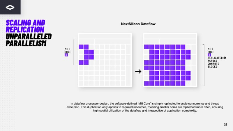 NextSilicon Maverick 2 23