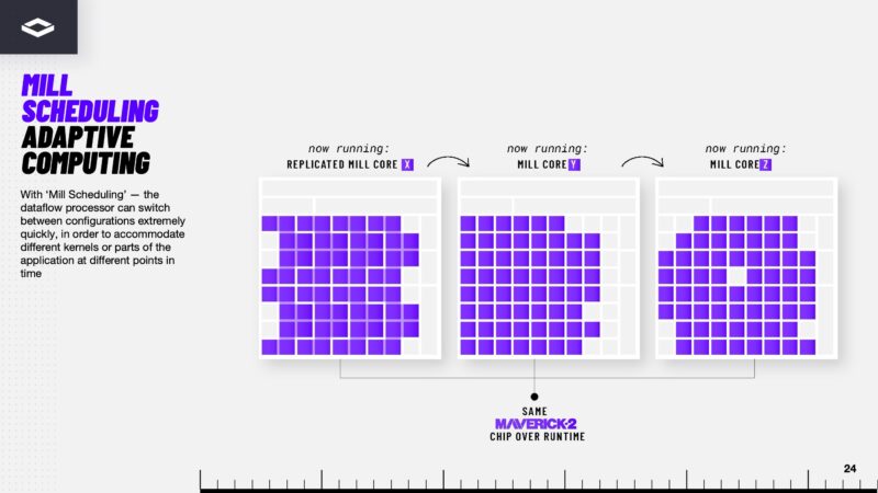 NextSilicon Maverick 2 24