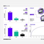 NextSilicon Maverick 2 27