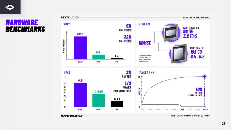 NextSilicon Maverick 2 27