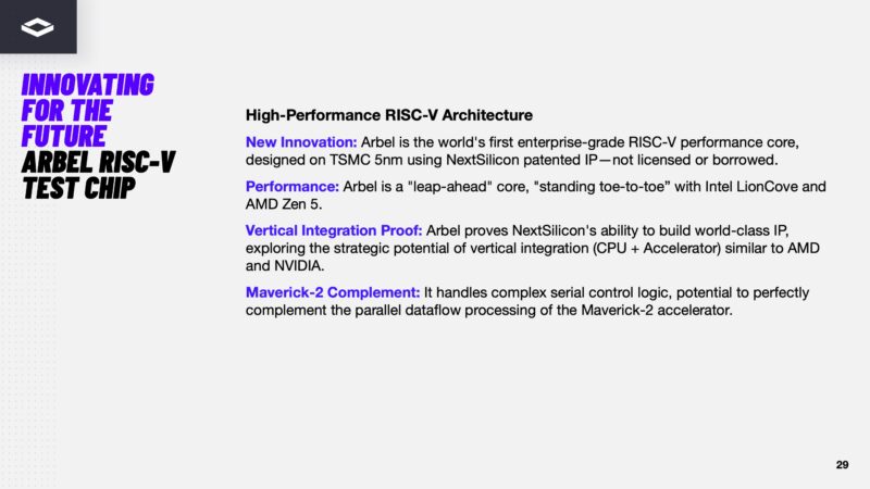 NextSilicon Maverick 2 29