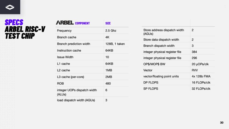 NextSilicon Maverick 2 30