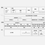 NextSilicon Maverick 2 31