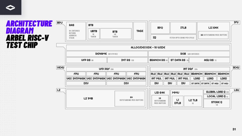 NextSilicon Maverick 2 31