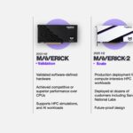 NextSilicon Maverick 2 33