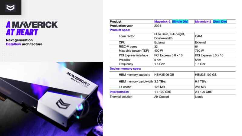 NextSilicon Maverick 2 34