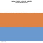 Realtek RTL8127 To RTL8127 BiDi NIC Performance