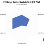 STH Server Spider Gigabyte B343 C40 AAJ1