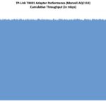 TP Link TX401 Performance Iperf3