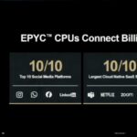 AMD EPYC 3x Cloud Adoption In 2025 FAD 2025