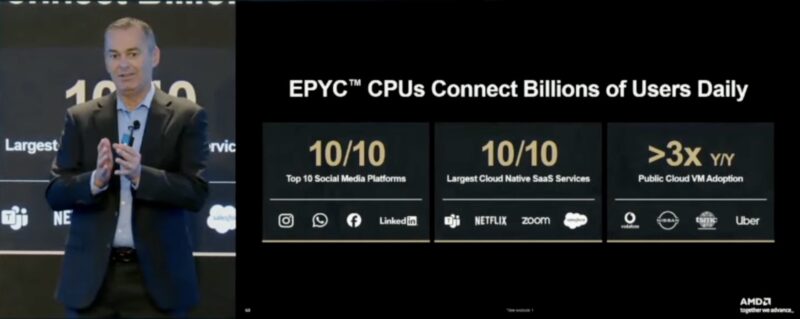 AMD EPYC 3x Cloud Adoption In 2025 FAD 2025