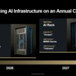 AMD MI500 Rack For 2027 FAD 2025