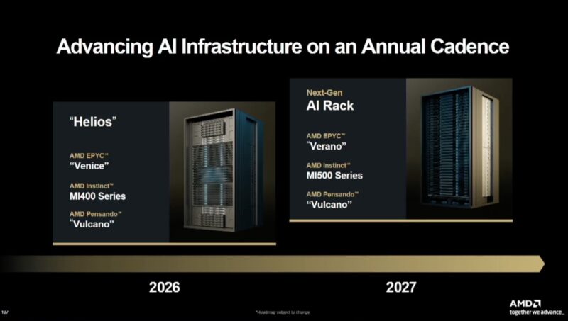 AMD MI500 Rack For 2027 FAD 2025