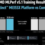 AMD MLPerf Training V5.1 Results Slide