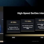 AMD SerDes At FAD 2025