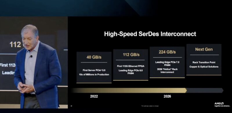 AMD SerDes At FAD 2025
