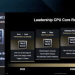 AMD Zen 6 At FAD 2025