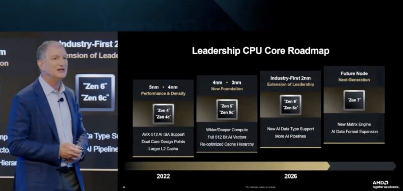 AMD Zen 6 At FAD 2025