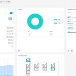 ASUS ExpertWiFi EBG19P Dashboard