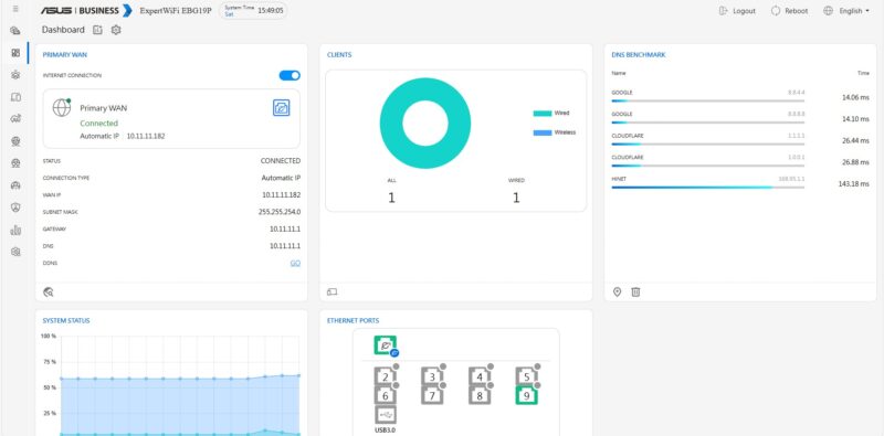 ASUS ExpertWiFi EBG19P Dashboard