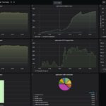 ASUS ExpertWiFi EBG19P Keysight CyPerf 11 App 256 User 1Gbps Runs