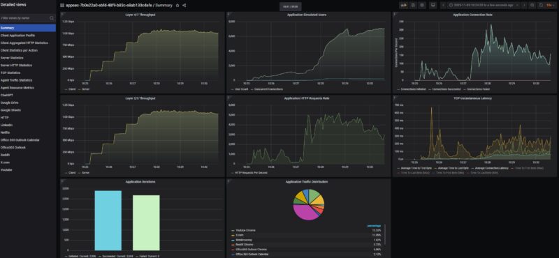 ASUS ExpertWiFi EBG19P Keysight CyPerf 11 App 256 User 1Gbps Runs