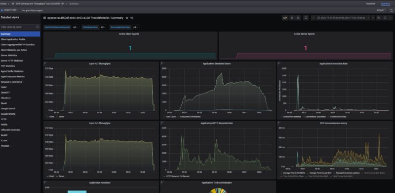 ASUS ExpertWiFi EBG19P Keysight CyPerf 13 App 128 User 1Gbps Runs