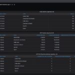 ASUS ExpertWiFi EBG19P Keysight CyPerf 13 App 128 User 1Gbps Runs Fail