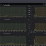 ASUS ExpertWiFi EBG19P Keysight CyPerf 13 App Layer 2 3 And Layer 4 7 Stats