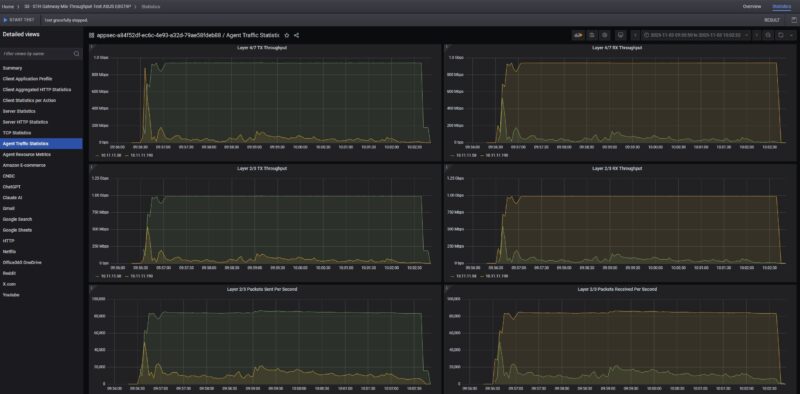 ASUS ExpertWiFi EBG19P Keysight CyPerf 13 App Layer 2 3 And Layer 4 7 Stats