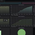 ASUS ExpertWiFi EBG19P Keysight CyPerf HTTP BiDirectional Throughput