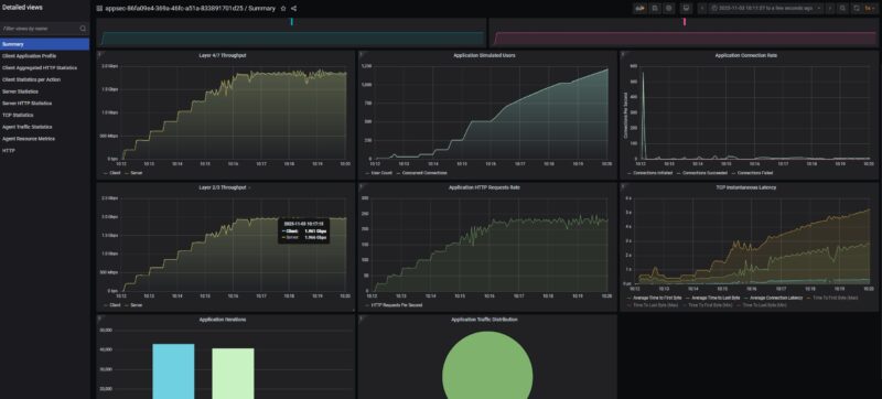 ASUS ExpertWiFi EBG19P Keysight CyPerf HTTP BiDirectional Throughput