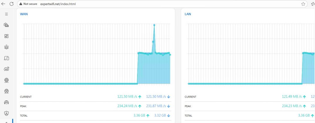 ASUS ExpertWiFi EBG19P Router and PoE Switch Mini Review - ServeTheHome