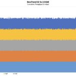 BrosTrend S2 Iperf3 Performance