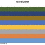 BrosTrend S3 Iperf3 Performance