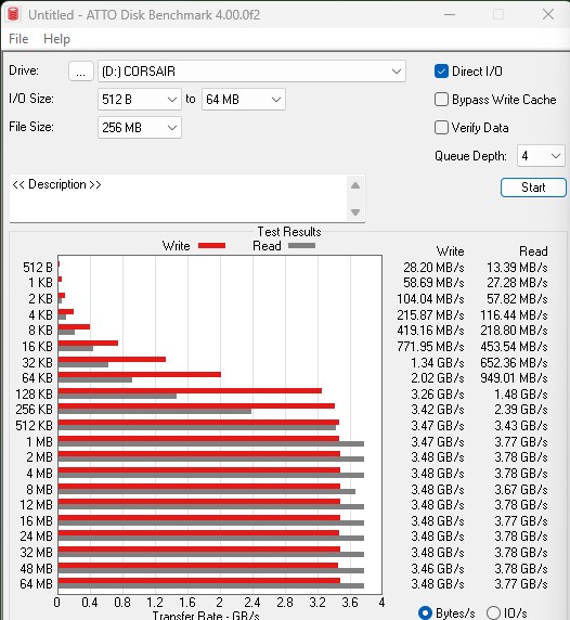 Corsair EX400U 4TB ATTO Disk Benchmark 256MB