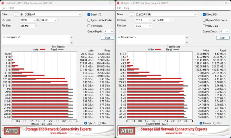 Corsair EX400U 4TB ATTO Disk Benchmark