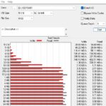 Corsair EX400U 4TB ATTO Disk Benchmark 8GB