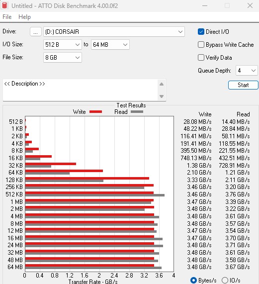 Corsair EX400U 4TB ATTO Disk Benchmark 8GB