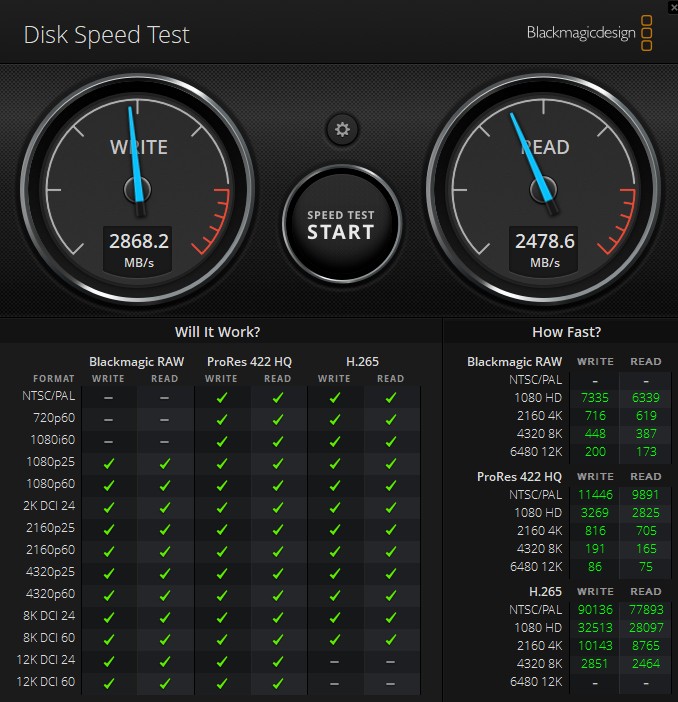 Corsair EX400U 4TB Blackmagic Design Disk Speed Test