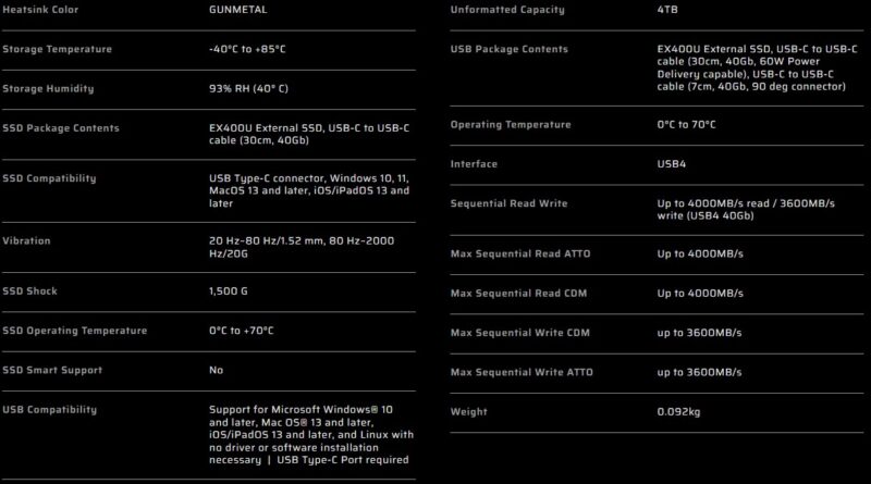 Corsair EX400U 4TB Specs