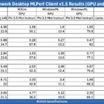 Framework Desktop MLPerf Client V1.5 Results